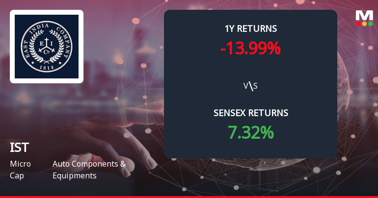 IST Forms Death Cross Signalling Potential Bearish Trend in Auto Components Sector