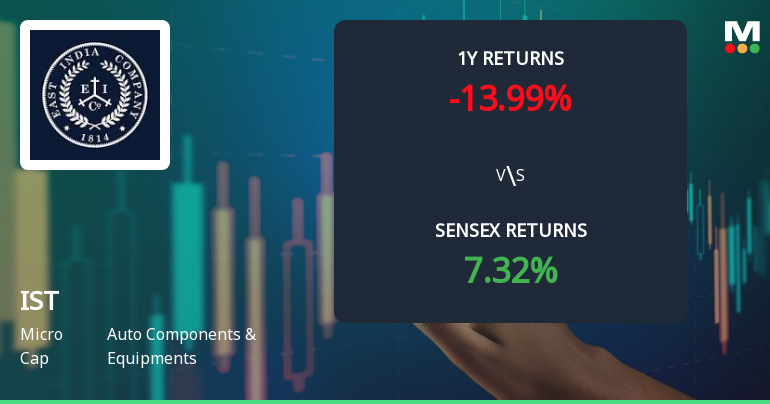 IST Stock Technical Momentum Shifts Amid Bearish Signals in Auto Components Sector
