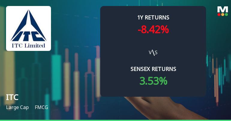 ITC Technical Momentum Shifts Amid Mixed Market Signals