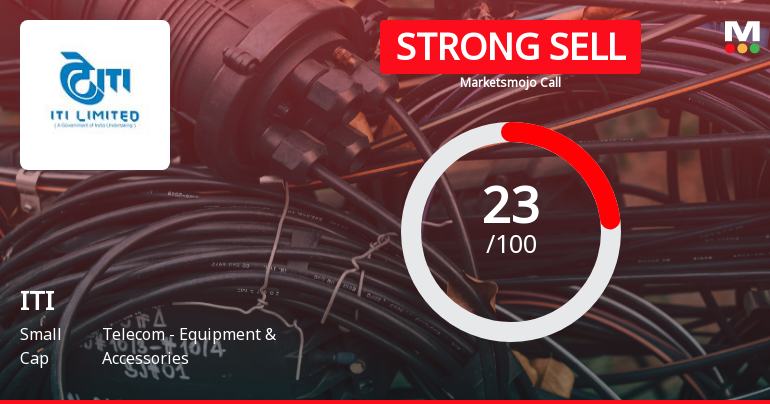 ITI Stock Evaluation Reflects Mixed Signals Amidst Flat Financials and Technical Shifts