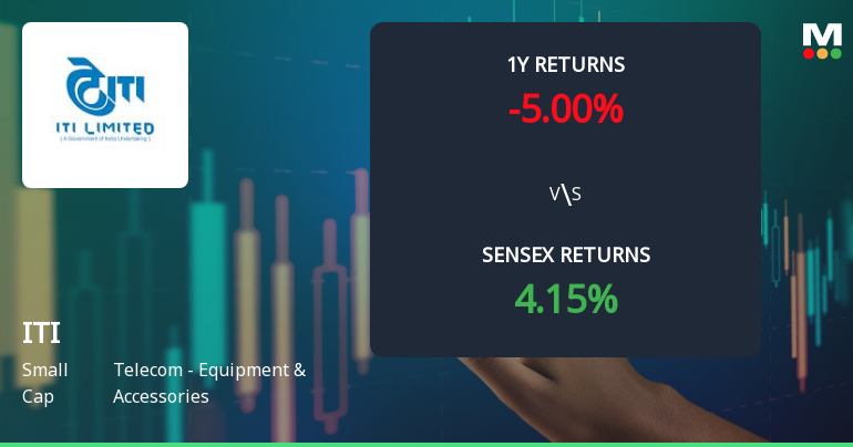 ITI Stock Analysis: Technical Momentum Shifts Amid Mixed Market Signals