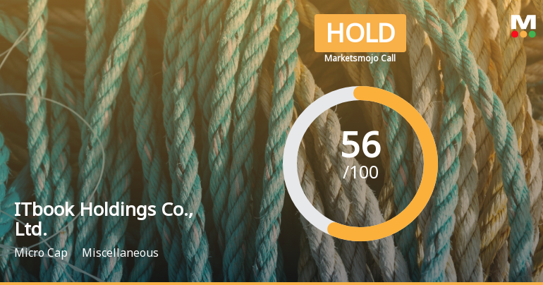 ITbook Holdings Transitions to 'Hold' Status Amid Mixed Technical Indicators and Financial Challenges