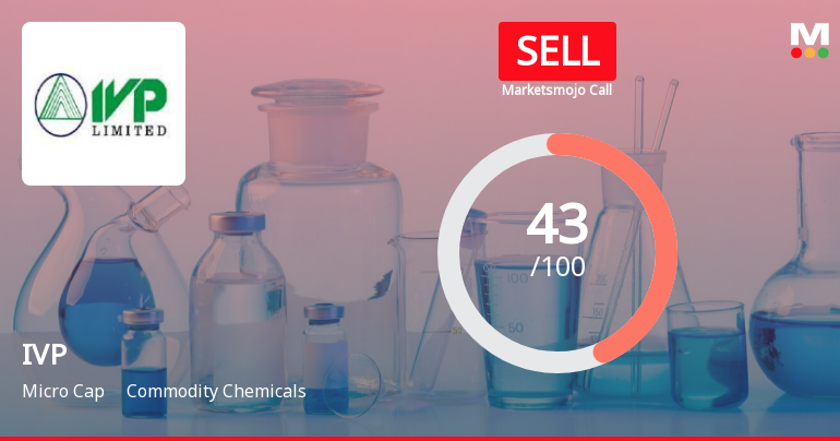 IVP Stock Evaluation Revised Amidst Weak Performance in Commodity Chemicals Sector