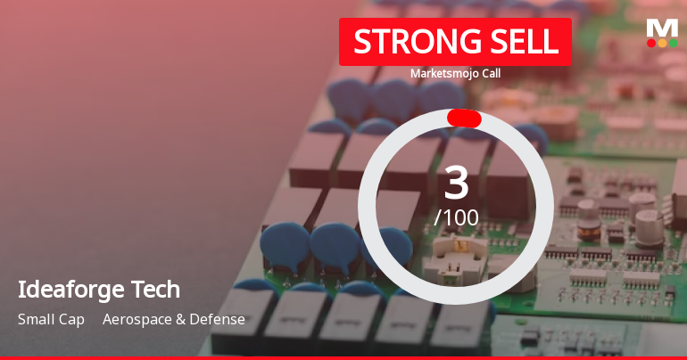 Ideaforge Tech's Evaluation Revised Amidst Challenging Financial and Market Conditions