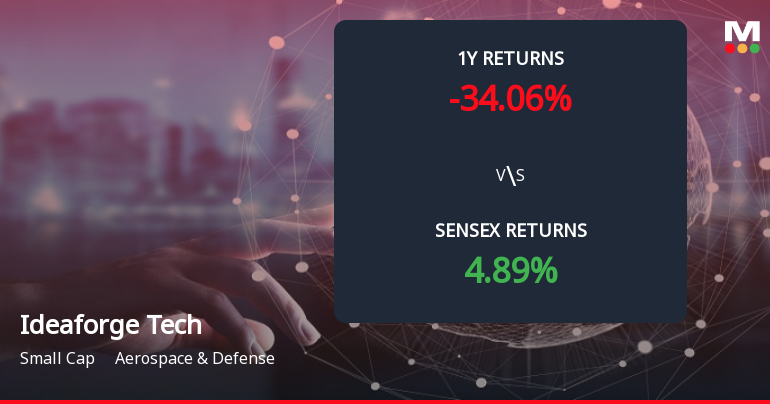 Ideaforge Technology Forms Death Cross Signalling Potential Bearish Trend