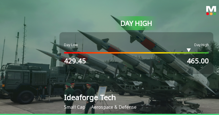 Ideaforge Technology Hits Intraday High with Strong 8.7% Surge