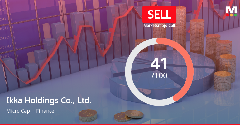 Ikka Holdings Faces Evaluation Shift Amid Mixed Financial Indicators and Market Sentiment