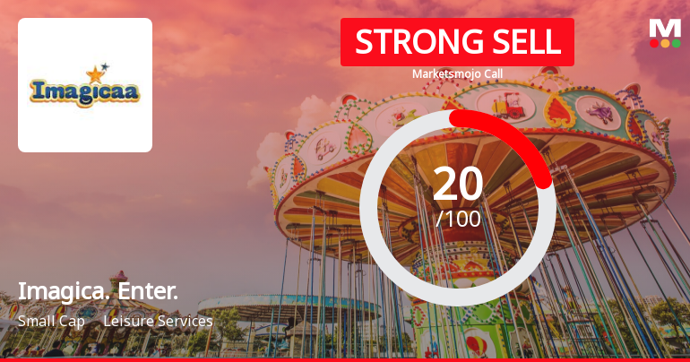 Imagica. Enter. Sees Revision in Market Assessment Amid Challenging Financial Trends