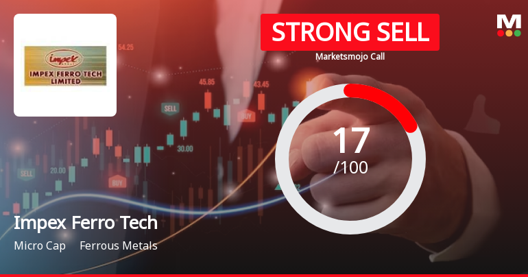 Impex Ferro Tech Sees Revision in Market Evaluation Amid Challenging Fundamentals