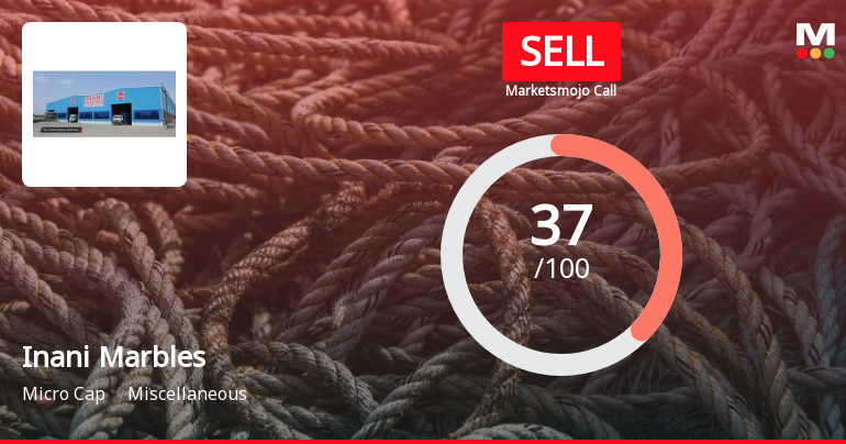 Inani Marbles & Industries: Analytical Review Highlights Key Shifts in Market Assessment