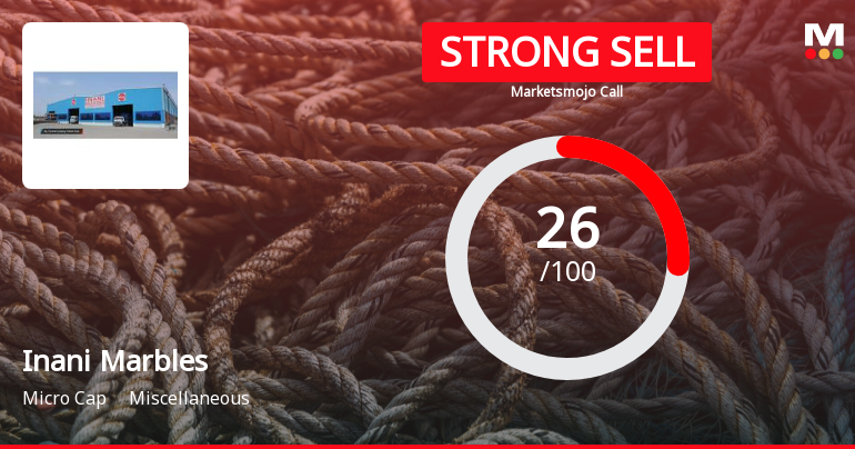 Inani Marbles & Industries: Analytical Review Highlights Key Evaluation Shifts