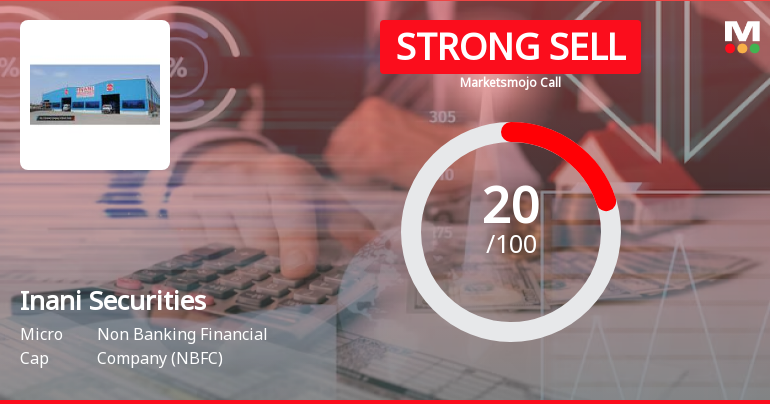 Inani Securities Ltd is Rated Strong Sell