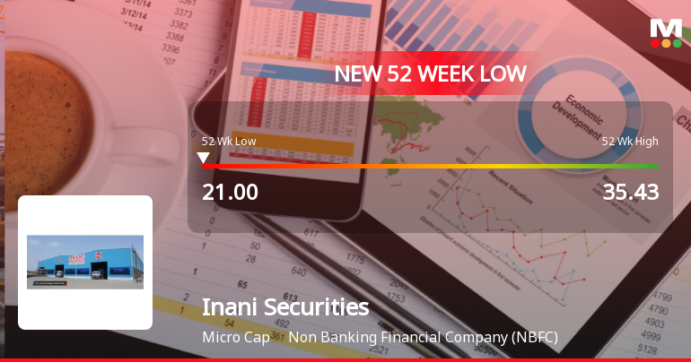 Inani Securities Falls to 52-Week Low of Rs.21 Amidst Continued Downtrend