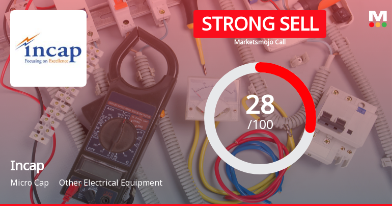Incap’s Market Assessment Reflects Mixed Signals Amid Valuation and Technical Shifts