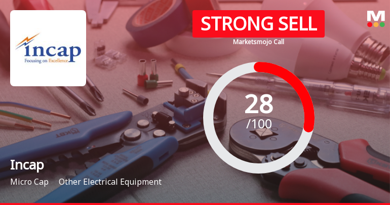 Incap Stock Evaluation Reflects Mixed Signals Amidst Market Challenges