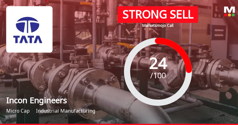 Incon Engineers Ltd is Rated Strong Sell