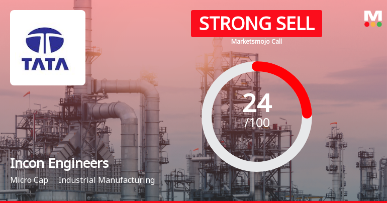 Incon Engineers: Analytical Perspective Shifts Amid Mixed Financial and Technical Signals