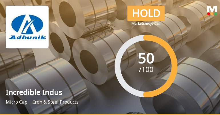 Incredible Industries Sees Shift in Market Assessment Amid Mixed Financial and Technical Signals