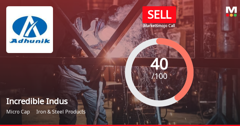 Incredible Industries Ltd is Rated Sell