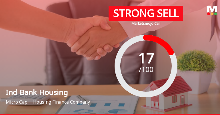 Ind Bank Housing Ltd is Rated Strong Sell
