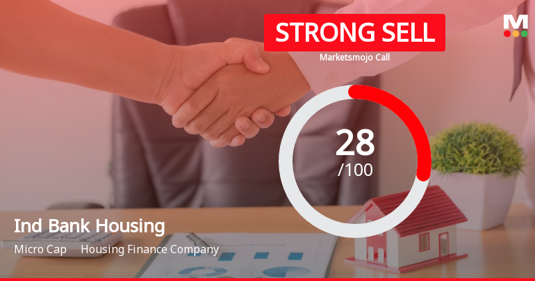 Ind Bank Housing Sees Revision in Market Evaluation Amid Challenging Fundamentals
