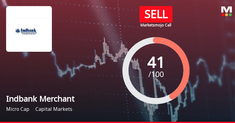 Indbank Merchant Banking Services: Analytical Review Highlights Key Evaluation Shifts