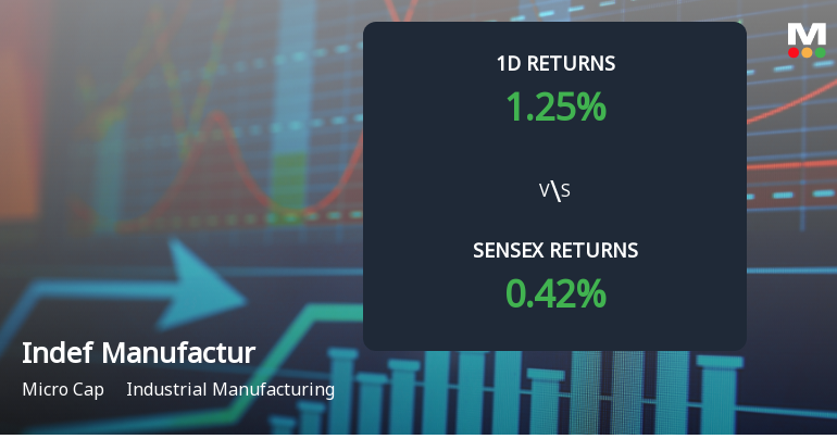 Indef Manufacturing Sees Unprecedented Buying Interest Amid Upper Circuit Scenario