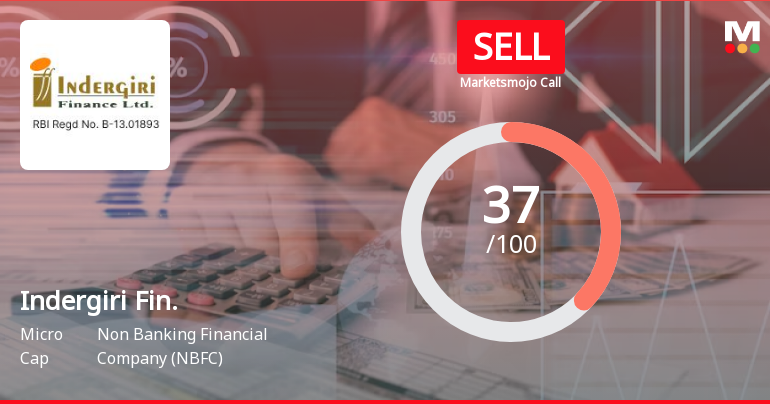 Indergiri Fin. Sees Revision in Market Evaluation Amid Mixed Financial Signals