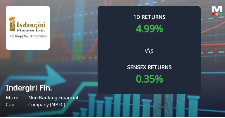 Indergiri Finance Faces Intense Selling Pressure Amid Lower Circuit Lock