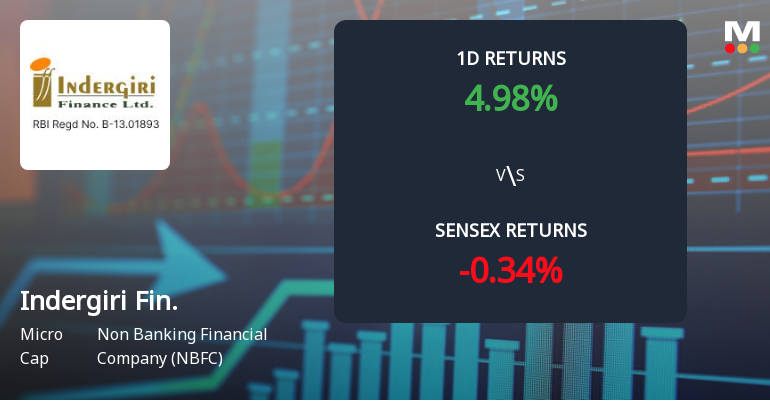 Indergiri Finance Faces Intense Selling Pressure Amid Lower Circuit Status