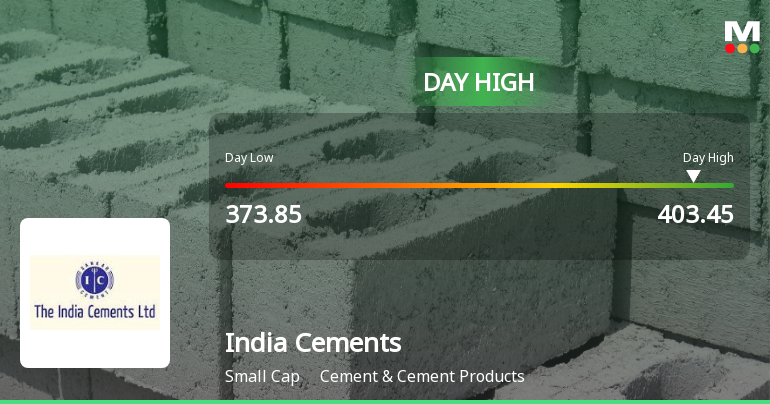 India Cements Hits Intraday High with Strong Trading Momentum