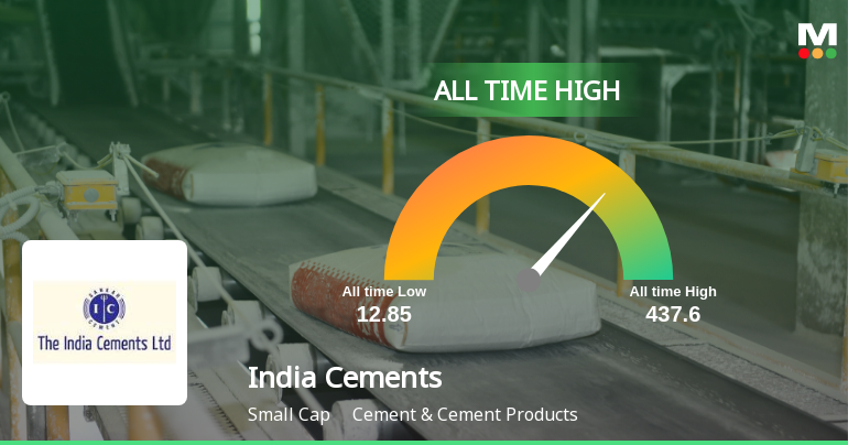 India Cements Stock Hits All-Time High at Rs.433.4, Marking a Significant Milestone