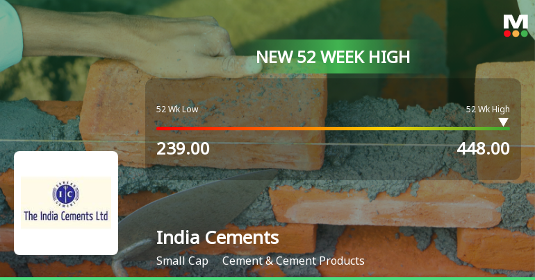 India Cements Hits New 52-Week High of Rs.448, Marking Significant Market Milestone