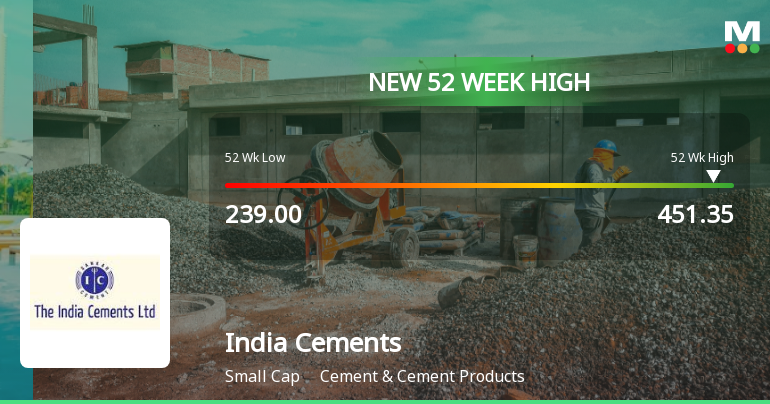 India Cements Hits New 52-Week High at Rs.451.35 Marking Strong Market Momentum