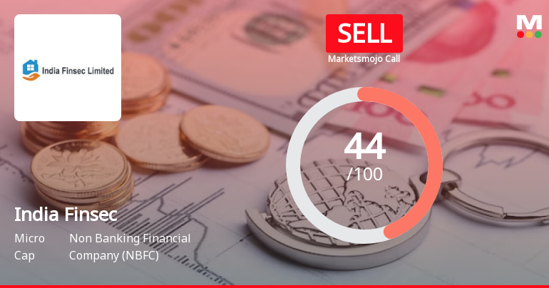 India Finsec’s Evaluation Revised Amid Mixed Financial and Market Signals