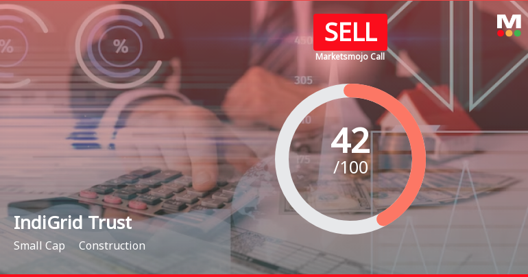 India Grid Infrastructure Trust is Rated Sell