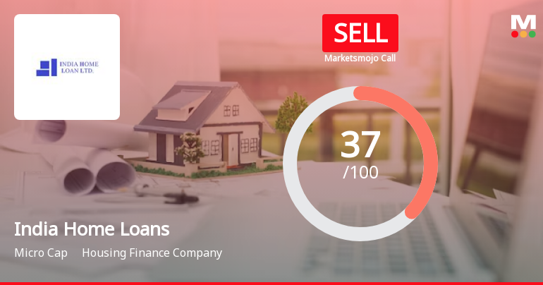 India Home Loans Ltd is Rated Sell