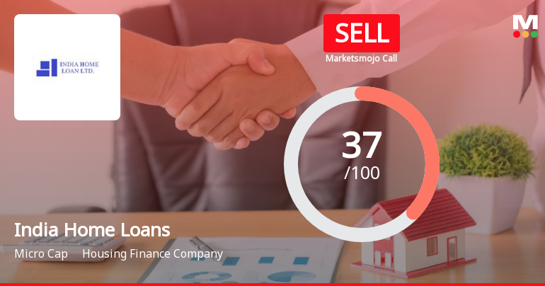 India Home Loans Sees Revision in Market Evaluation Amidst Mixed Financial Signals