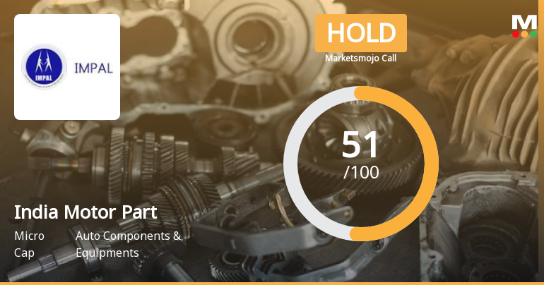 India Motor Parts & Accessories: Analytical Perspective Shifts Amid Mixed Financial and Technical Signals