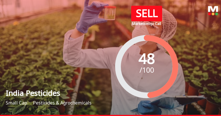 India Pesticides Faces Shift in Market Assessment Amid Mixed Financial and Technical Signals