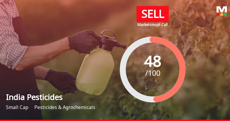 India Pesticides Ltd is Rated Sell