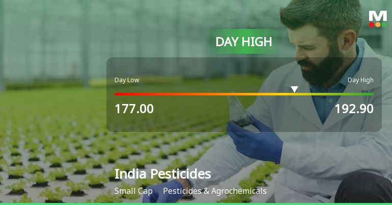 India Pesticides Hits Intraday High with Strong Trading Momentum