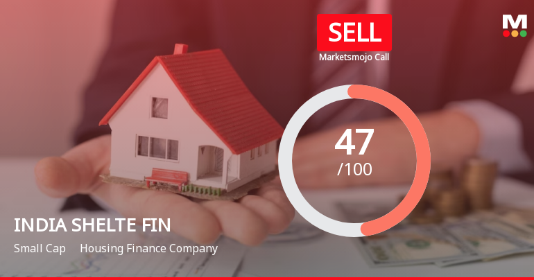 India Shelter Finance Corporation Ltd is Rated Sell