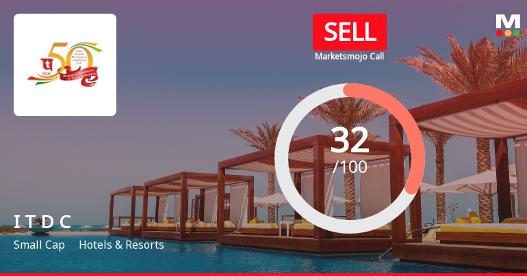 India Tourism Development Corporation: Analytical Revision Reflects Mixed Signals Amid Market Challenges