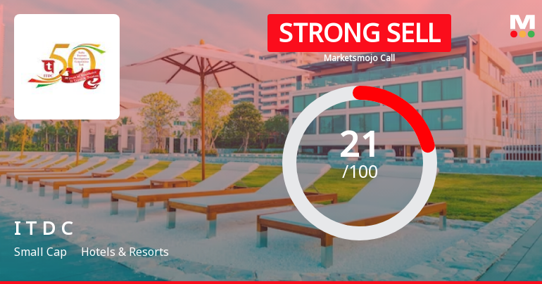 India Tourism Development Corporation Ltd is Rated Strong Sell