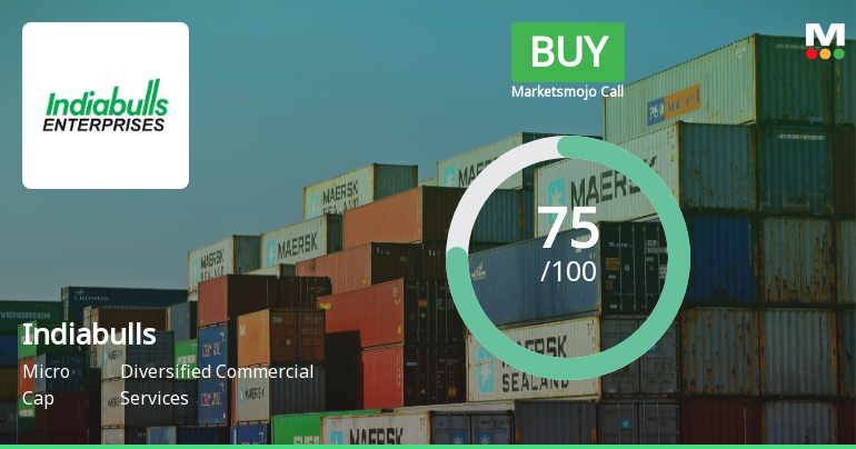 Indiabulls Limited Sees Shift in Market Assessment Amid Mixed Financial and Technical Signals