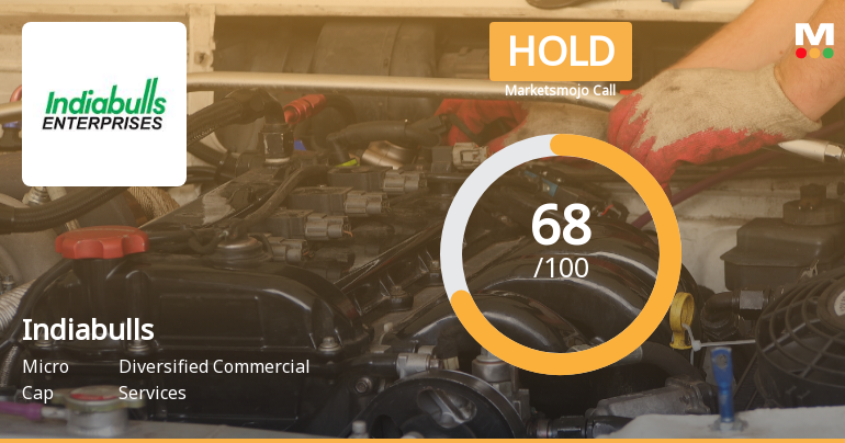 Indiabulls Limited: Analytical Revision Reflects Mixed Signals Across Key Financial and Technical Metrics