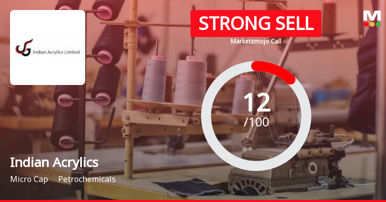 Indian Acrylics Sees Revision in Market Evaluation Amidst Challenging Fundamentals