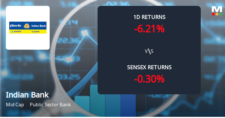 Indian Bank Sees Significant Open Interest Surge Amid Volatile Trading