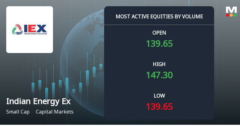Indian Energy Exchange Sees Exceptional Trading Volume Amid Market Activity